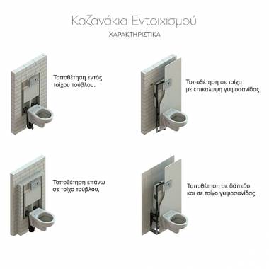 Karag Slim Plus T05-0112 Εντοιχιζόμενο Πλαστικό Καζανάκι Ορθογώνιο Χαμηλής Πίεσης