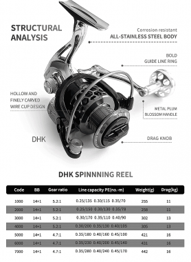 Μηχανάκι ψαρέματος - DHK1000 - 31076