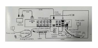 Καταγραφικό δικτύου με 4 κάμερες – CCTV Security Recording System – POE - 080050